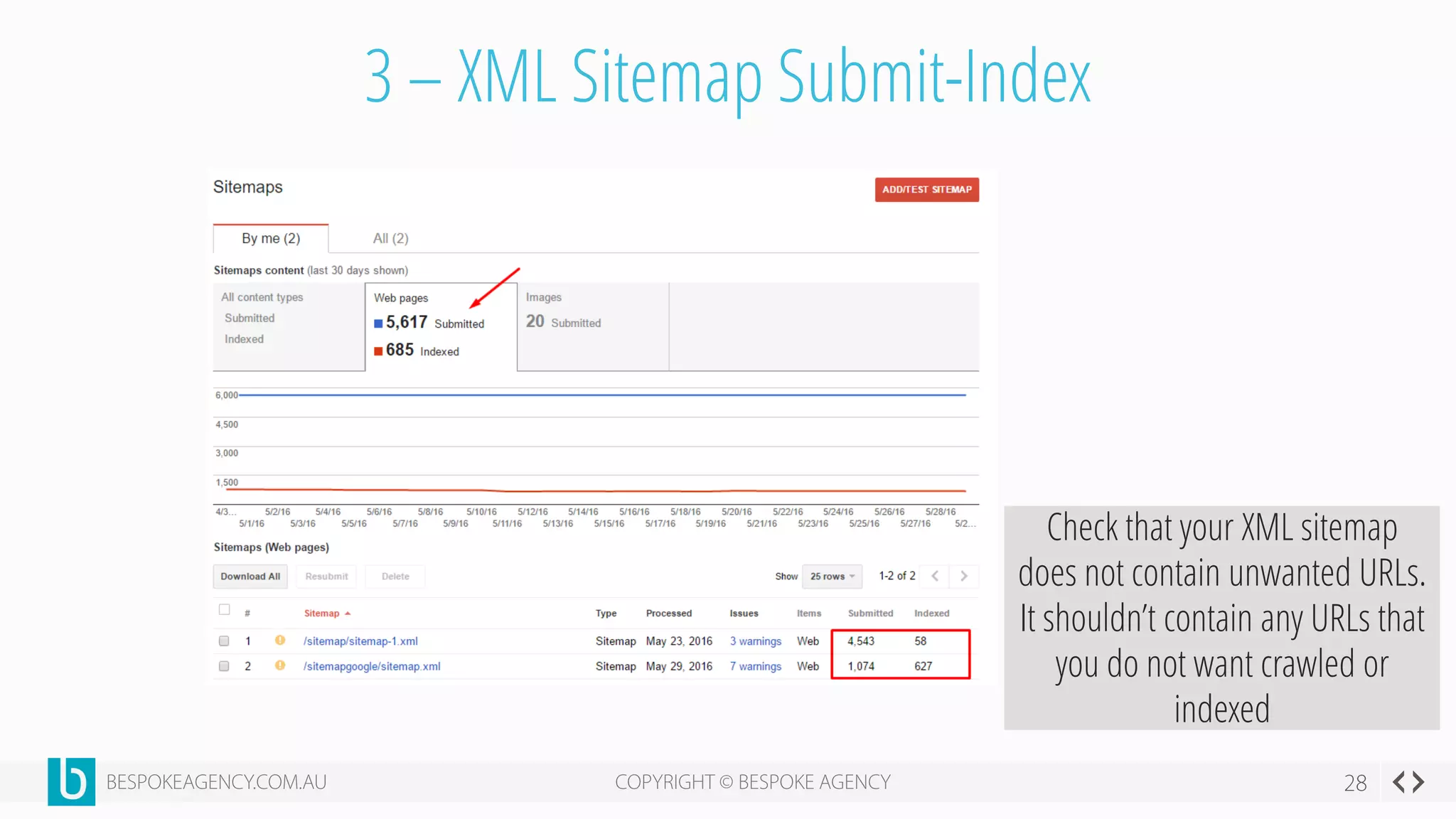 3 – XML Sitemap Submit-Index
Check that your XML sitemap
does not contain unwanted URLs.
It shouldn’t contain any URLs that
you do not want crawled or
indexed
 