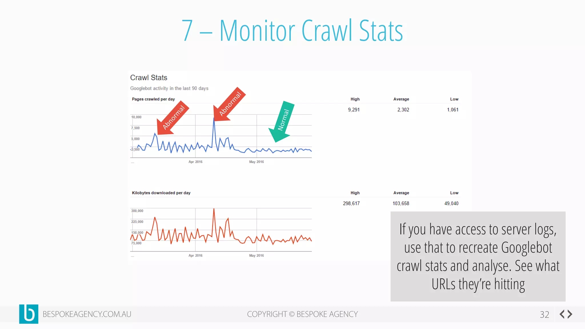 7 – Monitor Crawl Stats
If you have access to server logs,
use that to recreate Googlebot
crawl stats and analyse. See what
URLs they’re hitting
 