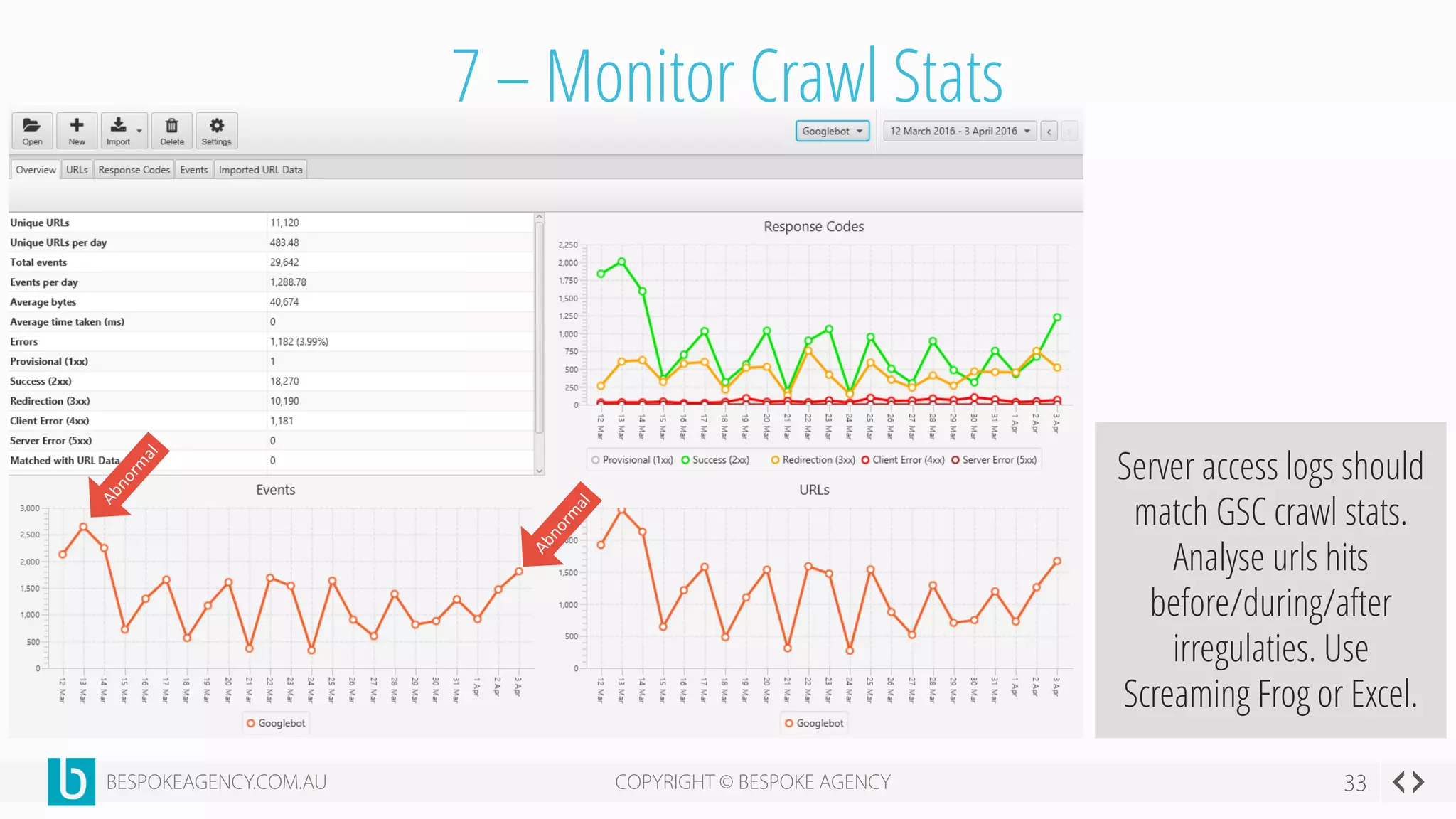7 – Monitor Crawl Stats
Server access logs should
match GSC crawl stats.
Analyse urls hits
before/during/after
irregulaties. Use
Screaming Frog or Excel.
 