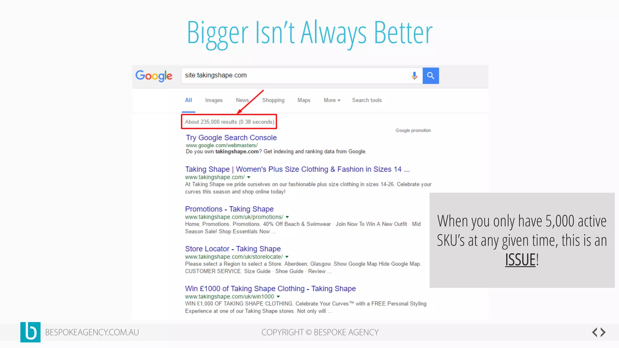 Bigger Isn’t Always Better
When you only have 5,000 active
SKU’s at any given time, this is an
ISSUE!
 