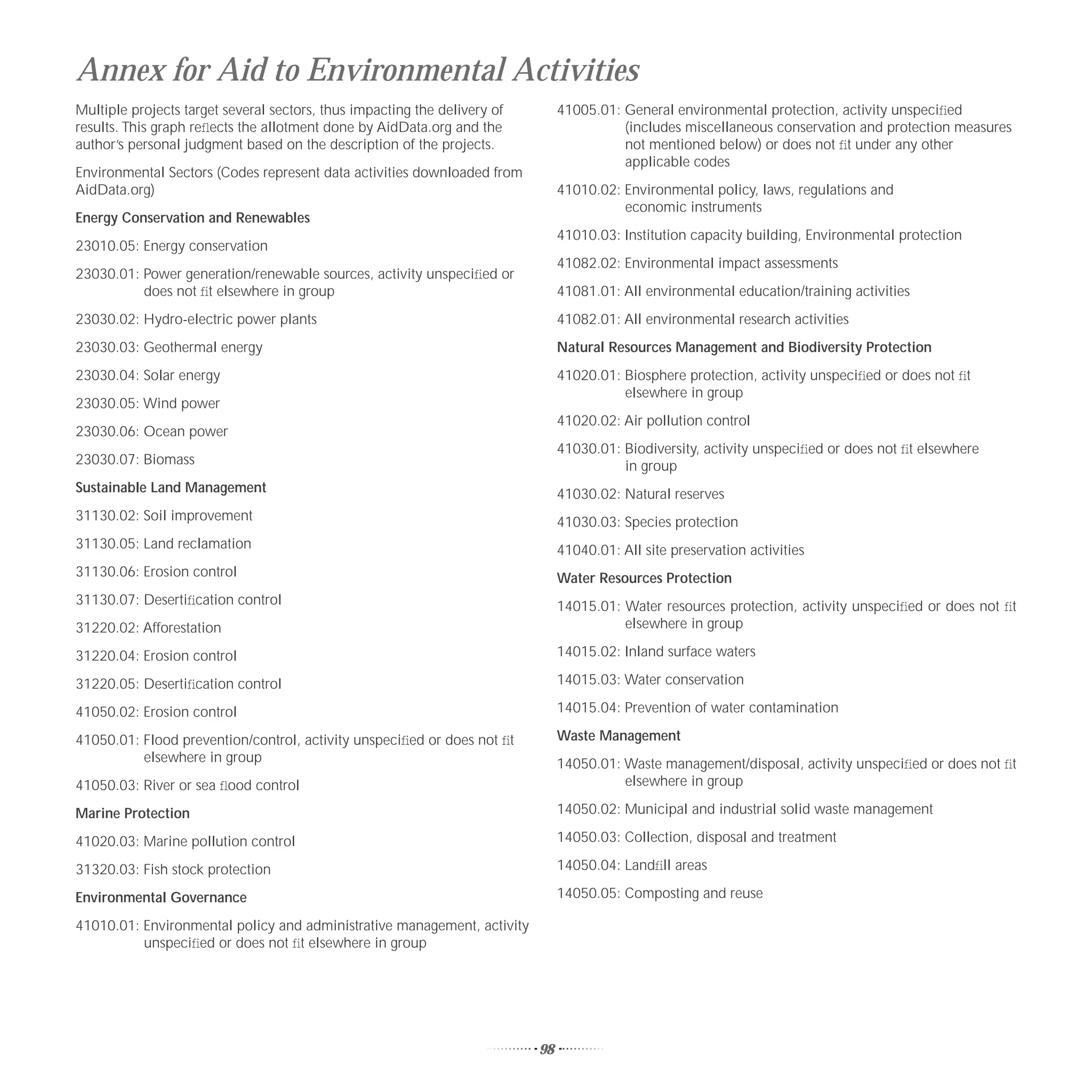 Annex for Aid to Environmental Activities
Multiple projects target several sectors, thus impacting the delivery of        41005.01: General environmental protection, activity unspeciﬁed
results. This graph reﬂects the allotment done by AidData.org and the                     (includes miscellaneous conservation and protection measures
author’s personal judgment based on the description of the projects.                      not mentioned below) or does not ﬁt under any other
                                                                                          applicable codes
Environmental Sectors (Codes represent data activities downloaded from
AidData.org)                                                                    41010.02: Environmental policy, laws, regulations and
                                                                                          economic instruments
Energy Conservation and Renewables
                                                                                41010.03: Institution capacity building, Environmental protection
23010.05: Energy conservation
                                                                                41082.02: Environmental impact assessments
23030.01: Power generation/renewable sources, activity unspeciﬁed or
          does not ﬁt elsewhere in group                                        41081.01: All environmental education/training activities
23030.02: Hydro-electric power plants                                           41082.01: All environmental research activities
23030.03: Geothermal energy                                                     Natural Resources Management and Biodiversity Protection
23030.04: Solar energy                                                          41020.01: Biosphere protection, activity unspeciﬁed or does not ﬁt
                                                                                          elsewhere in group
23030.05: Wind power
                                                                                41020.02: Air pollution control
23030.06: Ocean power
                                                                                41030.01: Biodiversity, activity unspeciﬁed or does not ﬁt elsewhere
23030.07: Biomass                                                                         in group
Sustainable Land Management                                                     41030.02: Natural reserves
31130.02: Soil improvement                                                      41030.03: Species protection
31130.05: Land reclamation                                                      41040.01: All site preservation activities
31130.06: Erosion control                                                       Water Resources Protection
31130.07: Desertiﬁcation control                                                14015.01: Water resources protection, activity unspeciﬁed or does not ﬁt
31220.02: Afforestation                                                                   elsewhere in group

31220.04: Erosion control                                                       14015.02: Inland surface waters

31220.05: Desertiﬁcation control                                                14015.03: Water conservation

41050.02: Erosion control                                                       14015.04: Prevention of water contamination

41050.01: Flood prevention/control, activity unspeciﬁed or does not ﬁt          Waste Management
          elsewhere in group                                                    14050.01: Waste management/disposal, activity unspeciﬁed or does not ﬁt
41050.03: River or sea ﬂood control                                                       elsewhere in group

Marine Protection                                                               14050.02: Municipal and industrial solid waste management

41020.03: Marine pollution control                                              14050.03: Collection, disposal and treatment

31320.03: Fish stock protection                                                 14050.04: Landﬁll areas

Environmental Governance                                                        14050.05: Composting and reuse

41010.01: Environmental policy and administrative management, activity
          unspeciﬁed or does not ﬁt elsewhere in group




                                                                           98
 