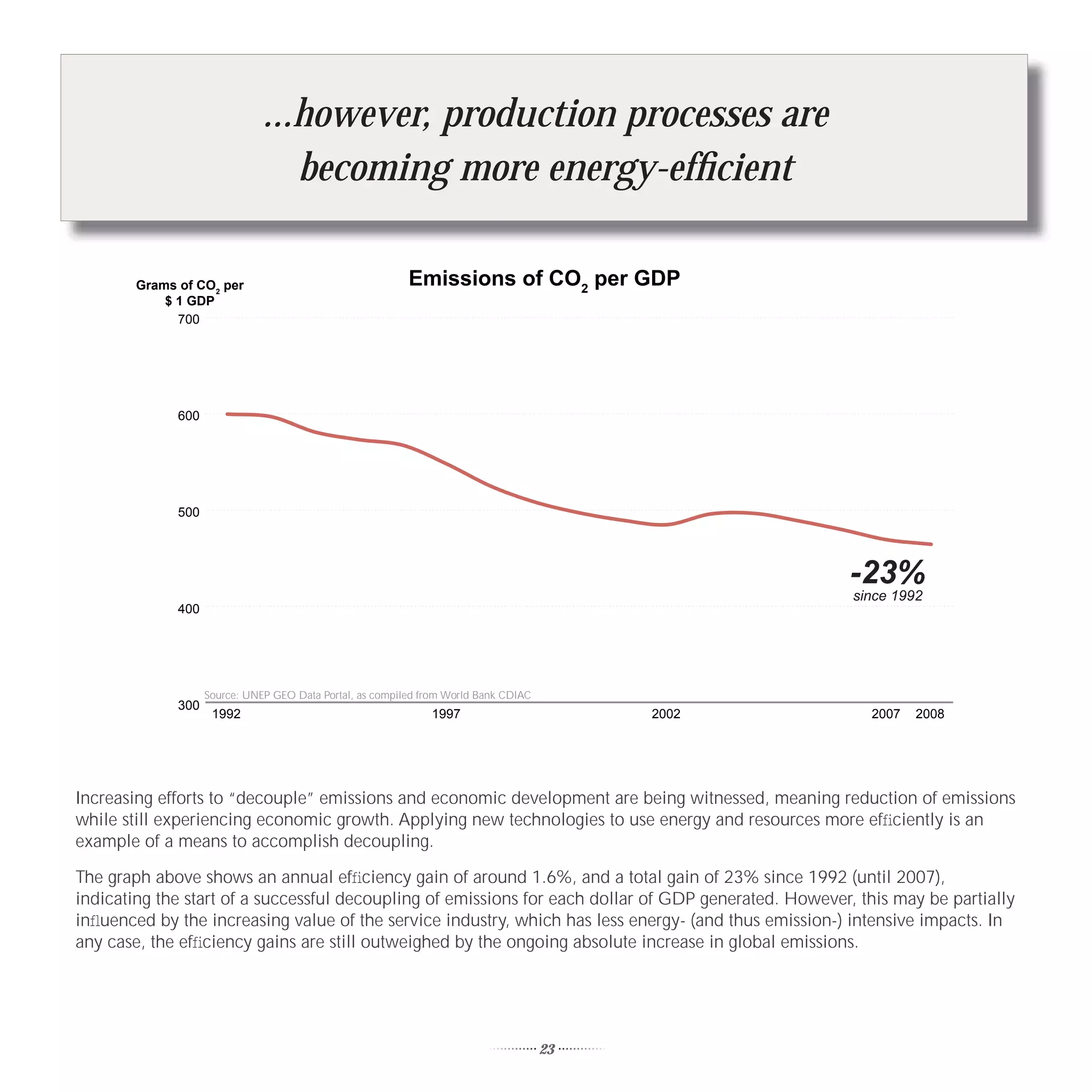 ...however, production processes are
                                  becoming more energy-efﬁcient

        Grams of CO2 per                                   Emissions of CO2 per GDP
            $ 1 GDP
              700




              600




              500




                                                                                                       -23%
                                                                                                       since 1992
              400




                    Source: UNEP GEO Data Portal, as compiled from World Bank CDIAC
              300
                     1992                                      1997                        2002          2007   2008




Increasing efforts to “decouple” emissions and economic development are being witnessed, meaning reduction of emissions
while still experiencing economic growth. Applying new technologies to use energy and resources more efﬁciently is an
example of a means to accomplish decoupling.

The graph above shows an annual efﬁciency gain of around 1.6%, and a total gain of 23% since 1992 (until 2007),
indicating the start of a successful decoupling of emissions for each dollar of GDP generated. However, this may be partially
inﬂuenced by the increasing value of the service industry, which has less energy- (and thus emission-) intensive impacts. In
any case, the efﬁciency gains are still outweighed by the ongoing absolute increase in global emissions.




                                                                                      23
 