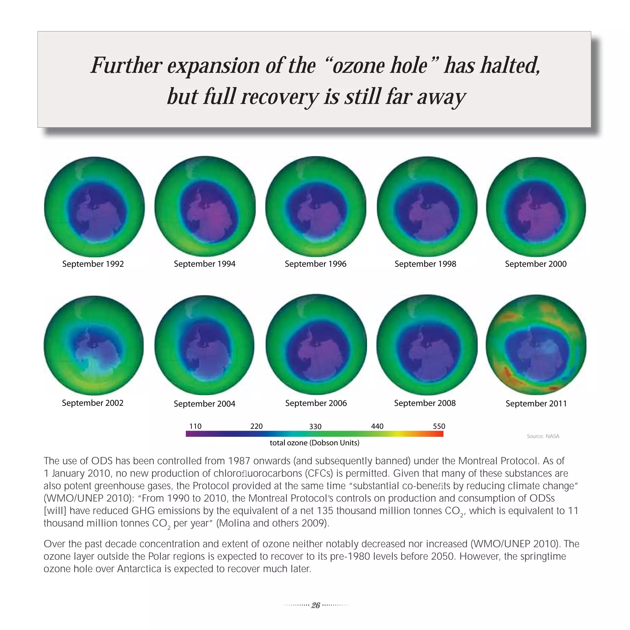 Further expansion of the “ozone hole” has halted,
                  but full recovery is still far away




    September 1992           September 1994             September 1996                 September 1998   September 2000




    September 2002           September 2004             September 2006                 September 2008   September 2011

                                110           220              330               440           550
                                                                                                            Source: NASA
                                                    total ozone (Dobson Units)

The use of ODS has been controlled from 1987 onwards (and subsequently banned) under the Montreal Protocol. As of
1 January 2010, no new production of chloroﬂuorocarbons (CFCs) is permitted. Given that many of these substances are
also potent greenhouse gases, the Protocol provided at the same time “substantial co-beneﬁts by reducing climate change”
(WMO/UNEP 2010): “From 1990 to 2010, the Montreal Protocol’s controls on production and consumption of ODSs
[will] have reduced GHG emissions by the equivalent of a net 135 thousand million tonnes CO2, which is equivalent to 11
thousand million tonnes CO2 per year” (Molina and others 2009).

Over the past decade concentration and extent of ozone neither notably decreased nor increased (WMO/UNEP 2010). The
ozone layer outside the Polar regions is expected to recover to its pre-1980 levels before 2050. However, the springtime
ozone hole over Antarctica is expected to recover much later.


                                                               26
 