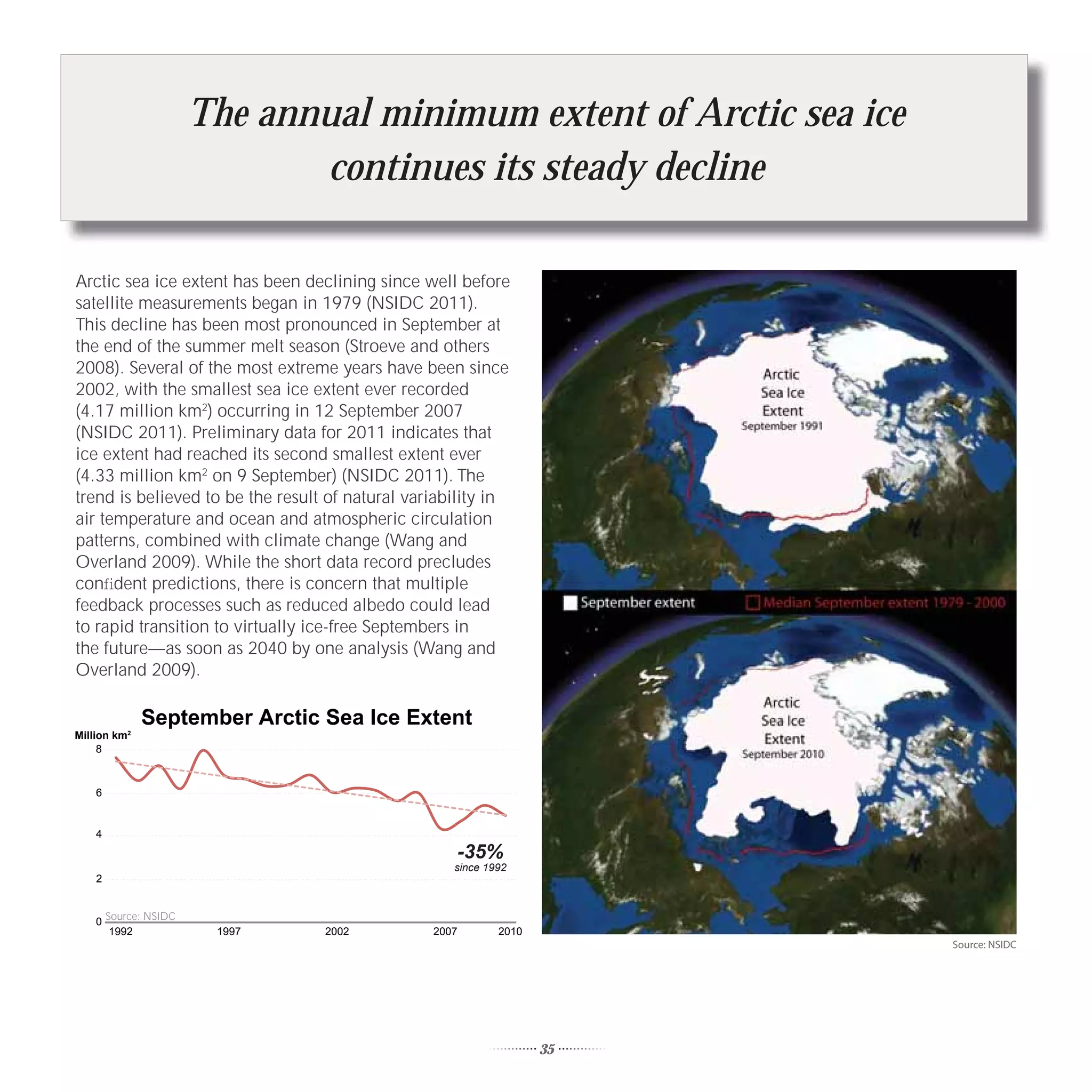 The annual minimum extent of Arctic sea ice
                             continues its steady decline

Arctic sea ice extent has been declining since well before
satellite measurements began in 1979 (NSIDC 2011).
This decline has been most pronounced in September at
the end of the summer melt season (Stroeve and others
2008). Several of the most extreme years have been since
2002, with the smallest sea ice extent ever recorded
(4.17 million km2) occurring in 12 September 2007
(NSIDC 2011). Preliminary data for 2011 indicates that
ice extent had reached its second smallest extent ever
(4.33 million km2 on 9 September) (NSIDC 2011). The
trend is believed to be the result of natural variability in
air temperature and ocean and atmospheric circulation
patterns, combined with climate change (Wang and
Overland 2009). While the short data record precludes
conﬁdent predictions, there is concern that multiple
feedback processes such as reduced albedo could lead
to rapid transition to virtually ice-free Septembers in
the future—as soon as 2040 by one analysis (Wang and
Overland 2009).

              September Arctic Sea Ice Extent
Million km2
     8



    6


    4
                                                    -35%
                                                    since 1992
    2


    0 Source: NSIDC
       1992            1997       2002           2007       2010
                                                                        Source: NSIDC




                                                                   35
 