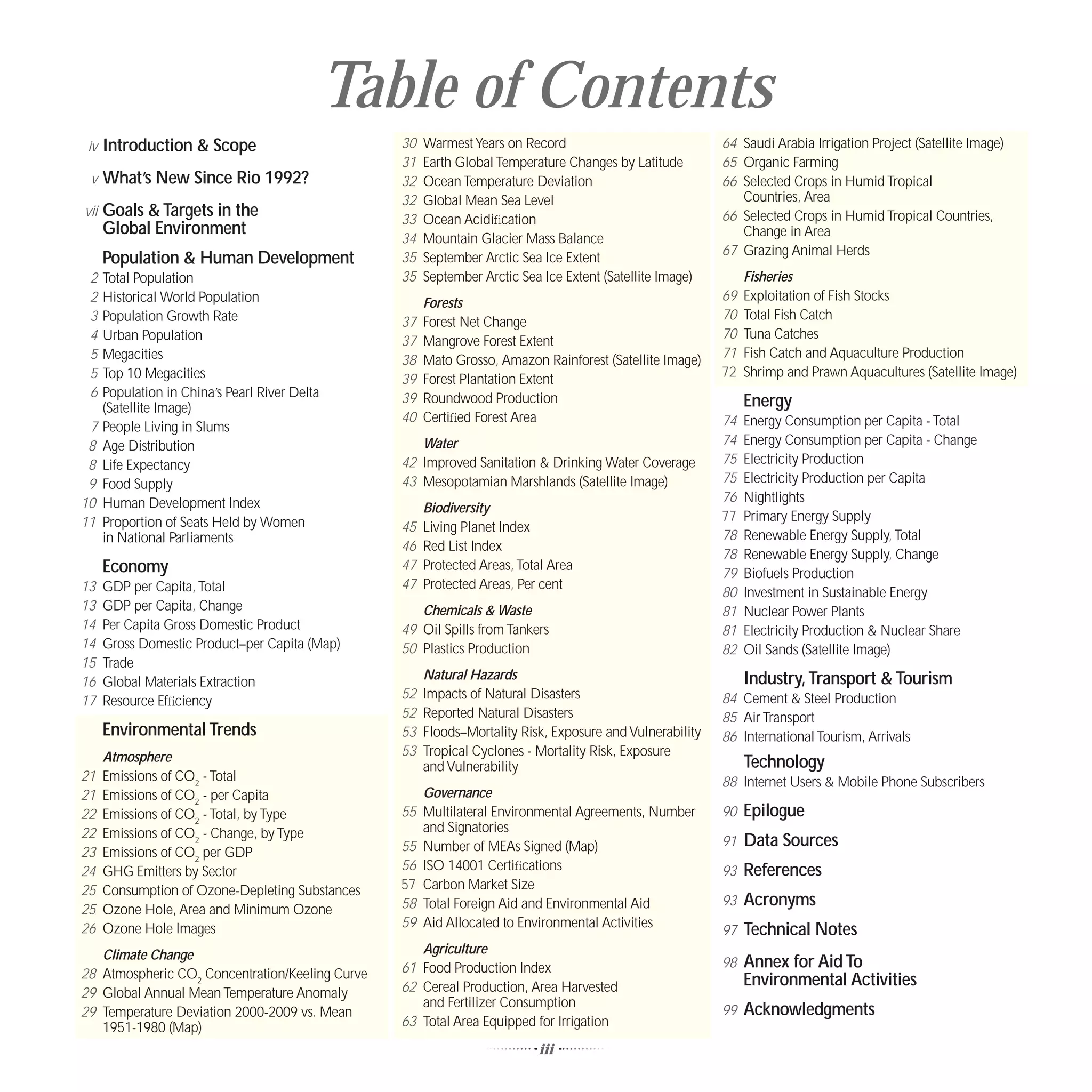 Table of Contents
 iv   Introduction & Scope                         30   Warmest Years on Record                             64 Saudi Arabia Irrigation Project (Satellite Image)
                                                   31   Earth Global Temperature Changes by Latitude        65 Organic Farming
 v    What’s New Since Rio 1992?                   32   Ocean Temperature Deviation                         66 Selected Crops in Humid Tropical
                                                   32   Global Mean Sea Level                                  Countries, Area
vii   Goals & Targets in the                       33   Ocean Acidiﬁcation                                  66 Selected Crops in Humid Tropical Countries,
      Global Environment                                                                                       Change in Area
                                                   34   Mountain Glacier Mass Balance
                                                                                                            67 Grazing Animal Herds
      Population & Human Development               35   September Arctic Sea Ice Extent
 2    Total Population                             35   September Arctic Sea Ice Extent (Satellite Image)        Fisheries
 2    Historical World Population                                                                           69   Exploitation of Fish Stocks
                                                        Forests
 3    Population Growth Rate                                                                                70   Total Fish Catch
                                                   37   Forest Net Change
 4    Urban Population                                                                                      70   Tuna Catches
                                                   37   Mangrove Forest Extent
 5    Megacities                                                                                            71   Fish Catch and Aquaculture Production
                                                   38   Mato Grosso, Amazon Rainforest (Satellite Image)
 5    Top 10 Megacities                                                                                     72   Shrimp and Prawn Aquacultures (Satellite Image)
                                                   39   Forest Plantation Extent
 6    Population in China’s Pearl River Delta      39   Roundwood Production
      (Satellite Image)                                                                                          Energy
                                                   40   Certiﬁed Forest Area                                74   Energy Consumption per Capita - Total
 7    People Living in Slums
 8    Age Distribution                                Water                                                 74   Energy Consumption per Capita - Change
 8    Life Expectancy                              42 Improved Sanitation & Drinking Water Coverage         75   Electricity Production
 9    Food Supply                                  43 Mesopotamian Marshlands (Satellite Image)             75   Electricity Production per Capita
10    Human Development Index                                                                               76   Nightlights
                                                        Biodiversity
11    Proportion of Seats Held by Women                                                                     77   Primary Energy Supply
                                                   45   Living Planet Index
      in National Parliaments                                                                               78   Renewable Energy Supply, Total
                                                   46   Red List Index
                                                                                                            78   Renewable Energy Supply, Change
      Economy                                      47   Protected Areas, Total Area
                                                                                                            79   Biofuels Production
13    GDP per Capita, Total                        47   Protected Areas, Per cent
                                                                                                            80   Investment in Sustainable Energy
13    GDP per Capita, Change                          Chemicals & Waste                                     81   Nuclear Power Plants
14    Per Capita Gross Domestic Product            49 Oil Spills from Tankers                               81   Electricity Production & Nuclear Share
14    Gross Domestic Product–per Capita (Map)      50 Plastics Production                                   82   Oil Sands (Satellite Image)
15    Trade
16    Global Materials Extraction                       Natural Hazards                                          Industry, Transport & Tourism
17    Resource Efﬁciency                           52   Impacts of Natural Disasters                        84 Cement & Steel Production
                                                   52   Reported Natural Disasters                          85 Air Transport
      Environmental Trends                         53   Floods–Mortality Risk, Exposure and Vulnerability   86 International Tourism, Arrivals
      Atmosphere                                   53   Tropical Cyclones - Mortality Risk, Exposure
                                                        and Vulnerability                                        Technology
21    Emissions of CO2 - Total                                                                              88 Internet Users & Mobile Phone Subscribers
21    Emissions of CO2 - per Capita                   Governance
22    Emissions of CO2 - Total, by Type            55 Multilateral Environmental Agreements, Number         90   Epilogue
22    Emissions of CO2 - Change, by Type              and Signatories
                                                   55 Number of MEAs Signed (Map)                           91   Data Sources
23    Emissions of CO2 per GDP
24    GHG Emitters by Sector                       56 ISO 14001 Certiﬁcations                               93   References
25    Consumption of Ozone-Depleting Substances    57 Carbon Market Size
25    Ozone Hole, Area and Minimum Ozone           58 Total Foreign Aid and Environmental Aid               93   Acronyms
                                                   59 Aid Allocated to Environmental Activities
26    Ozone Hole Images                                                                                     97   Technical Notes
   Climate Change                                     Agriculture
                                                   61 Food Production Index                                 98   Annex for Aid To
28 Atmospheric CO2 Concentration/Keeling Curve                                                                   Environmental Activities
29 Global Annual Mean Temperature Anomaly          62 Cereal Production, Area Harvested
                                                      and Fertilizer Consumption
29 Temperature Deviation 2000-2009 vs. Mean                                                                 99   Acknowledgments
   1951-1980 (Map)                                 63 Total Area Equipped for Irrigation
                                                                             iii
 