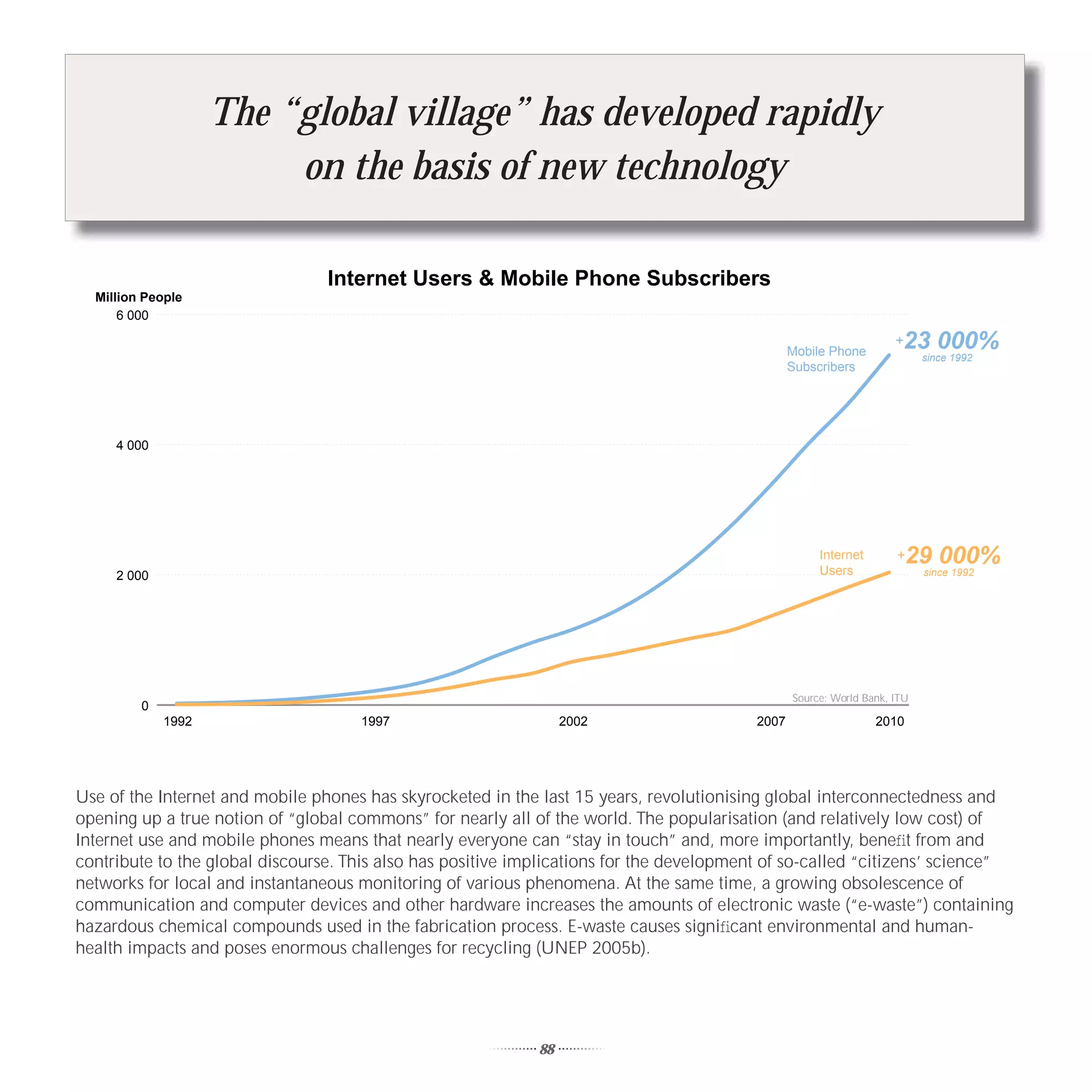 The “global village” has developed rapidly
                         on the basis of new technology

                                 Internet Users & Mobile Phone Subscribers
  Million People
      6 000

                                                                                                 Mobile Phone
                                                                                                                     +23 000%
                                                                                                                           since 1992
                                                                                                 Subscribers




     4 000




                                                                                                      Internet
                                                                                                      Users
                                                                                                                     +   29 000%
     2 000                                                                                                                 since 1992




                                                                                                 Source: World Bank, ITU
         0
             1992                    1997                         2002                    2007                   2010




Use of the Internet and mobile phones has skyrocketed in the last 15 years, revolutionising global interconnectedness and
opening up a true notion of “global commons” for nearly all of the world. The popularisation (and relatively low cost) of
Internet use and mobile phones means that nearly everyone can “stay in touch” and, more importantly, beneﬁt from and
contribute to the global discourse. This also has positive implications for the development of so-called “citizens’ science”
networks for local and instantaneous monitoring of various phenomena. At the same time, a growing obsolescence of
communication and computer devices and other hardware increases the amounts of electronic waste (“e-waste”) containing
hazardous chemical compounds used in the fabrication process. E-waste causes signiﬁcant environmental and human-
health impacts and poses enormous challenges for recycling (UNEP 2005b).




                                                             88
 
