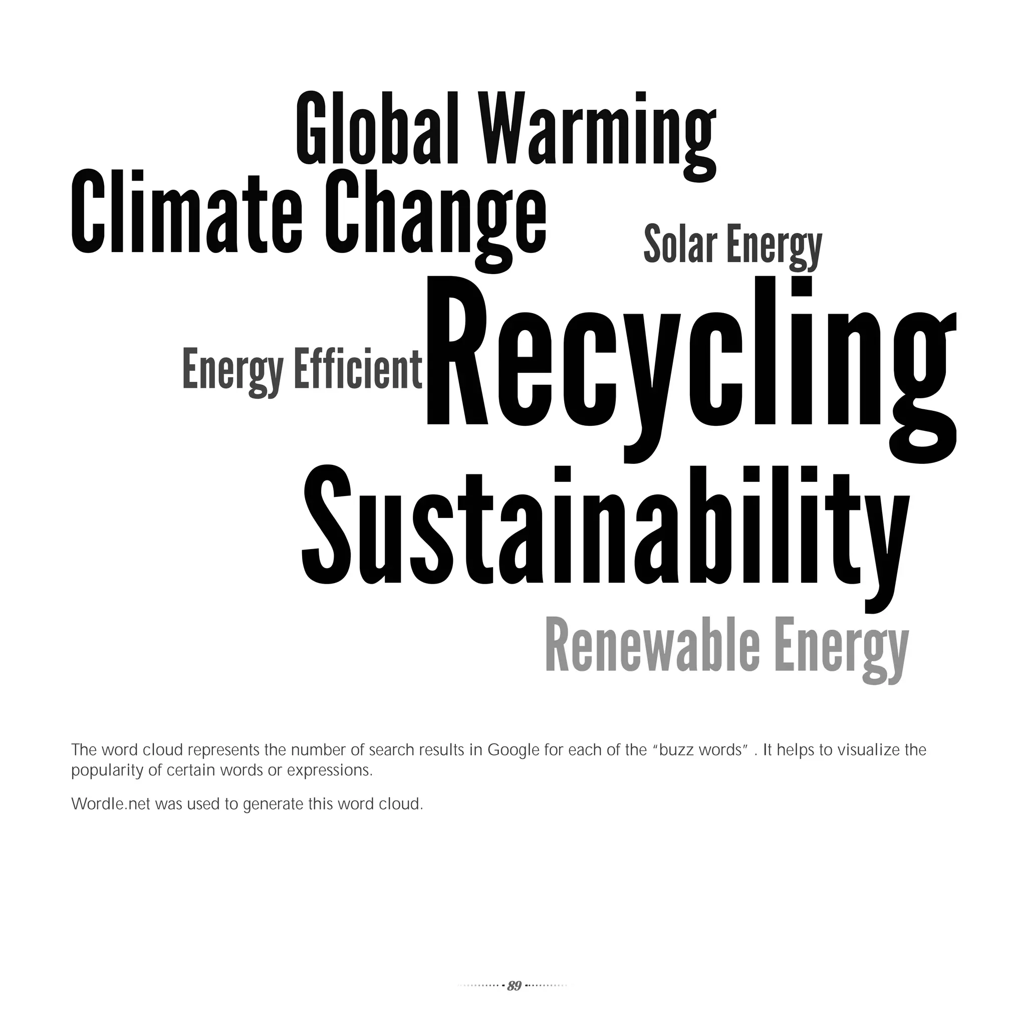 The word cloud represents the number of search results in Google for each of the “buzz words” . It helps to visualize the
popularity of certain words or expressions.

Wordle.net was used to generate this word cloud.




                                                             89
 