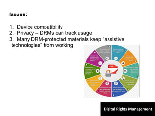 Digital Rights Management
Issues:
1. Device compatibility
2. Privacy – DRMs can track usage
3. Many DRM-protected materials keep “assistive
technologies” from working
 