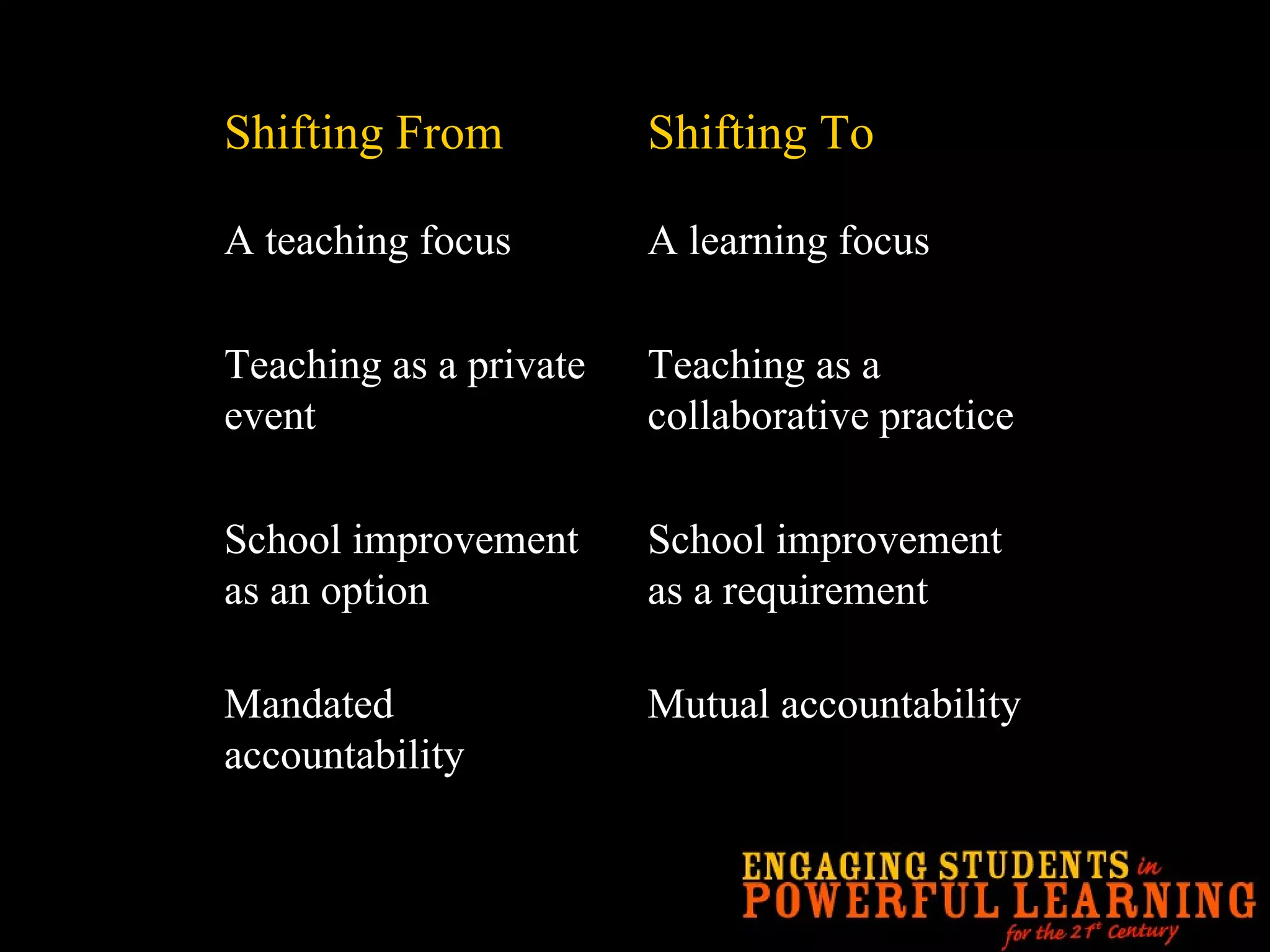 Mutual accountability Mandated accountability School improvement as a requirement School improvement as an option Teaching as a collaborative practice Teaching as a private event A learning focus A teaching focus Shifting To Shifting From 