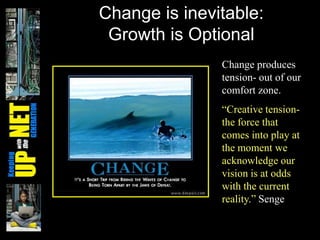 Change is inevitable: Growth is OptionalChange produces tension- out of our comfort zone.“Creative tension- the force that comes into play at the moment we acknowledge our vision is at odds with the current reality.” Senge