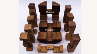 PRODUCT
Marketing
Support
 