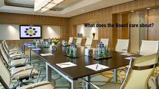 What does the Board care about?
 