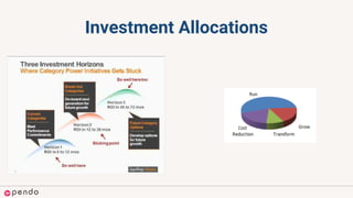 Investment Allocations
 