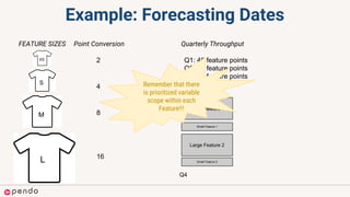 Example: Forecasting Dates
XS
S
M
L
2
Point Conversion
4
8
16
Quarterly Throughput
Q1: 40 feature points
Q2: 38 feature points
Q3: 42 feature points
FEATURE SIZES
Q3
Q4
Large Feature 1
Small Feature 1
Small Feature 2
Remember that there
is prioritized variable
scope within each
Feature!!!
Large Feature 2
 
