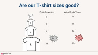 Are our T-shirt sizes good?
XS
S
M
L
2
Point Conversion Actual Cycle Times
1d
4 3d
8 5d
16 20d
2x 4x
 