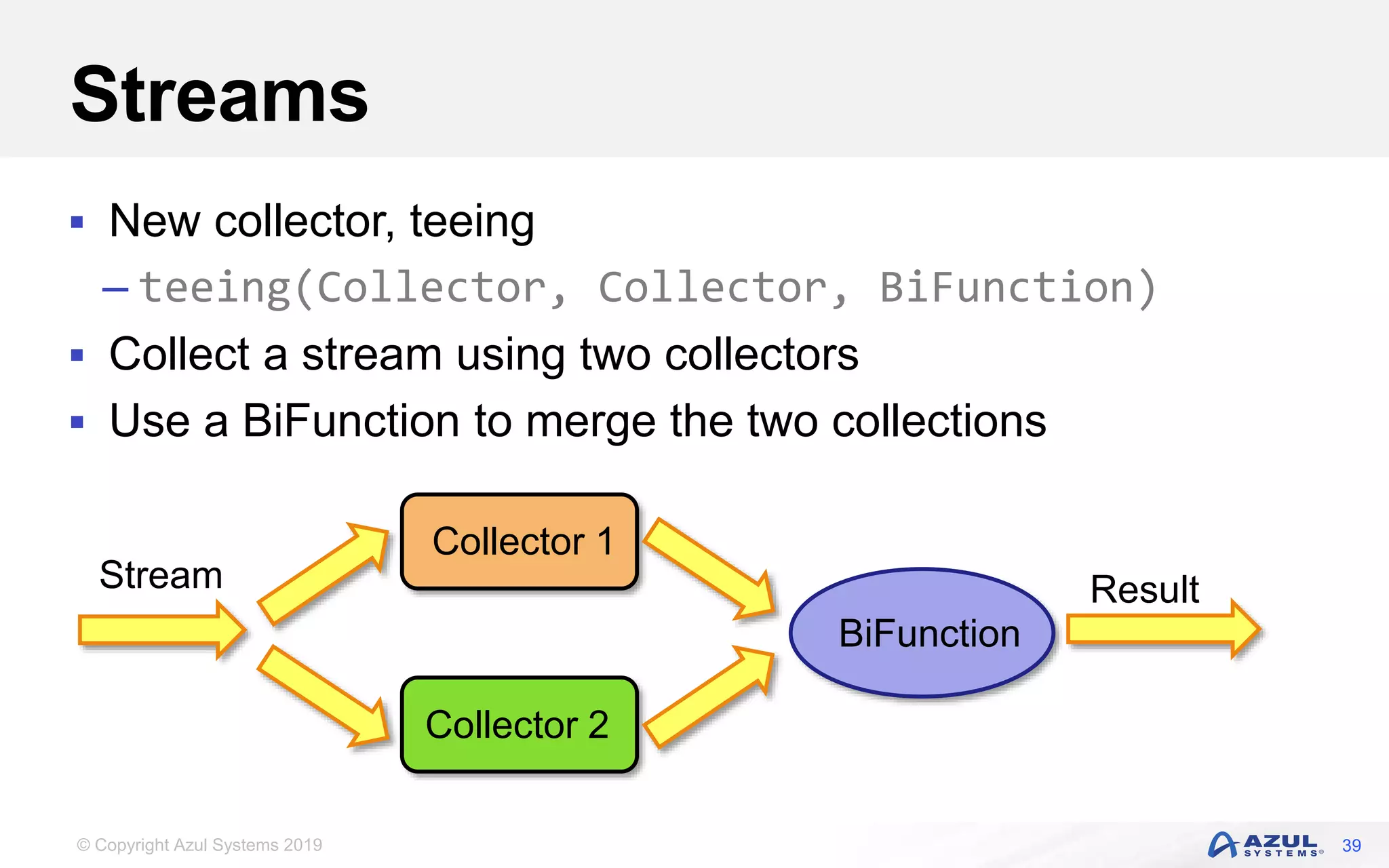 © Copyright Azul Systems 2019
Streams
 New collector, teeing
– teeing(Collector, Collector, BiFunction)
 Collect a stream using two collectors
 Use a BiFunction to merge the two collections
39
Collector 1
Collector 2
BiFunction
Stream Result
 