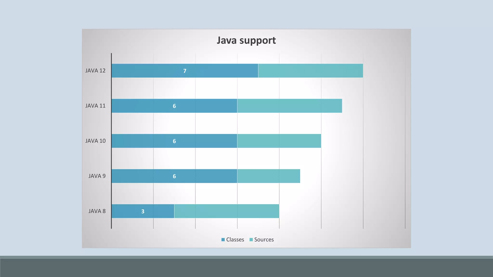 3 6 6 6 7 JAVA 8 JAVA 9 JAVA 10 JAVA 11 JAVA 12 Java support Classes Sources 