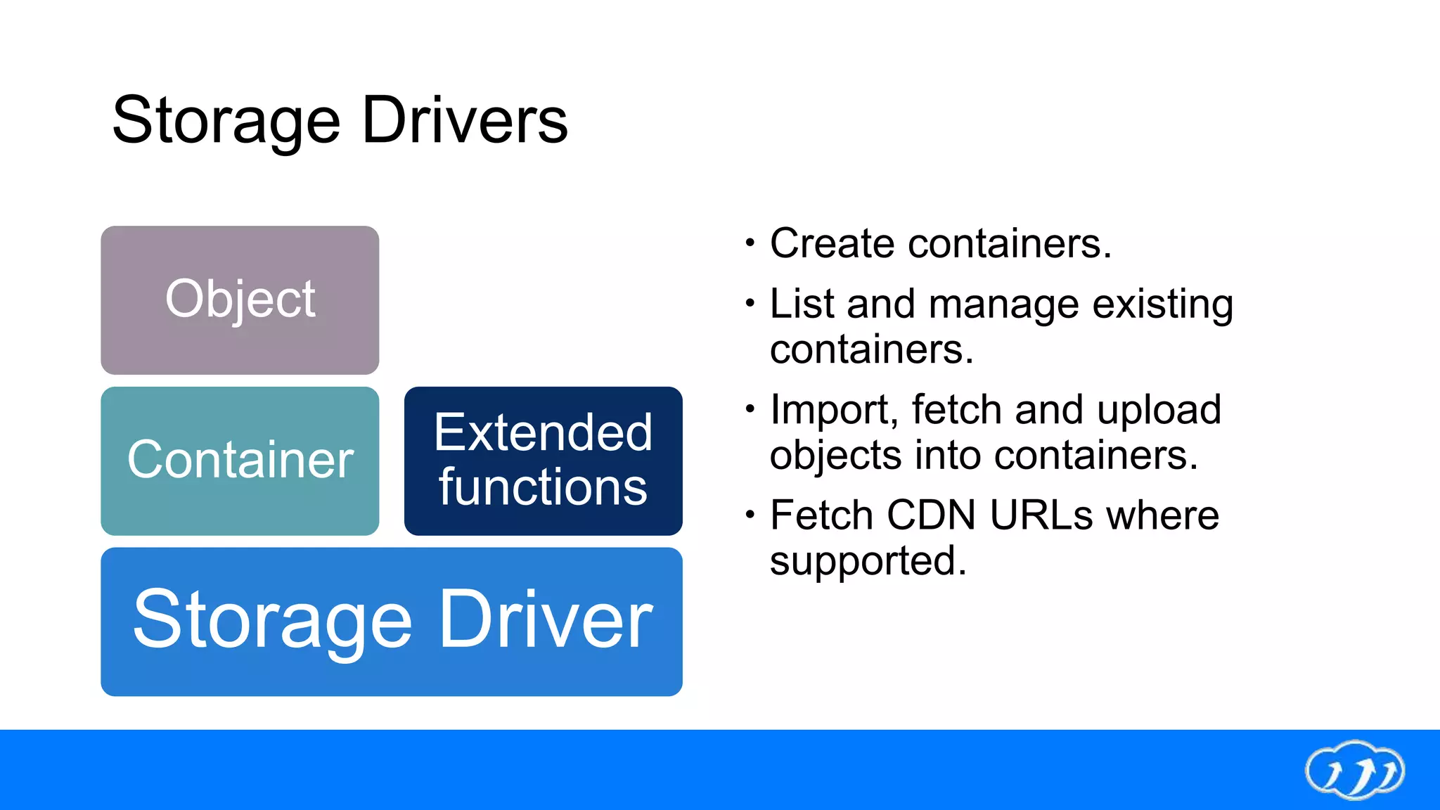Storage Drivers
 Create containers.
 List and manage existing
containers.
 Import, fetch and upload
objects into containers.
 Fetch CDN URLs where
supported.
Storage Driver
Container
Object
Extended
functions
 