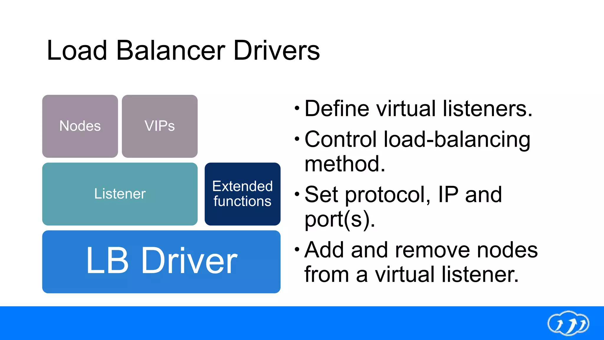 Load Balancer Drivers
Define virtual listeners.
Control load-balancing
method.
Set protocol, IP and
port(s).
Add and remove nodes
from a virtual listener.LB Driver
Listener
Nodes VIPs
Extended
functions
 