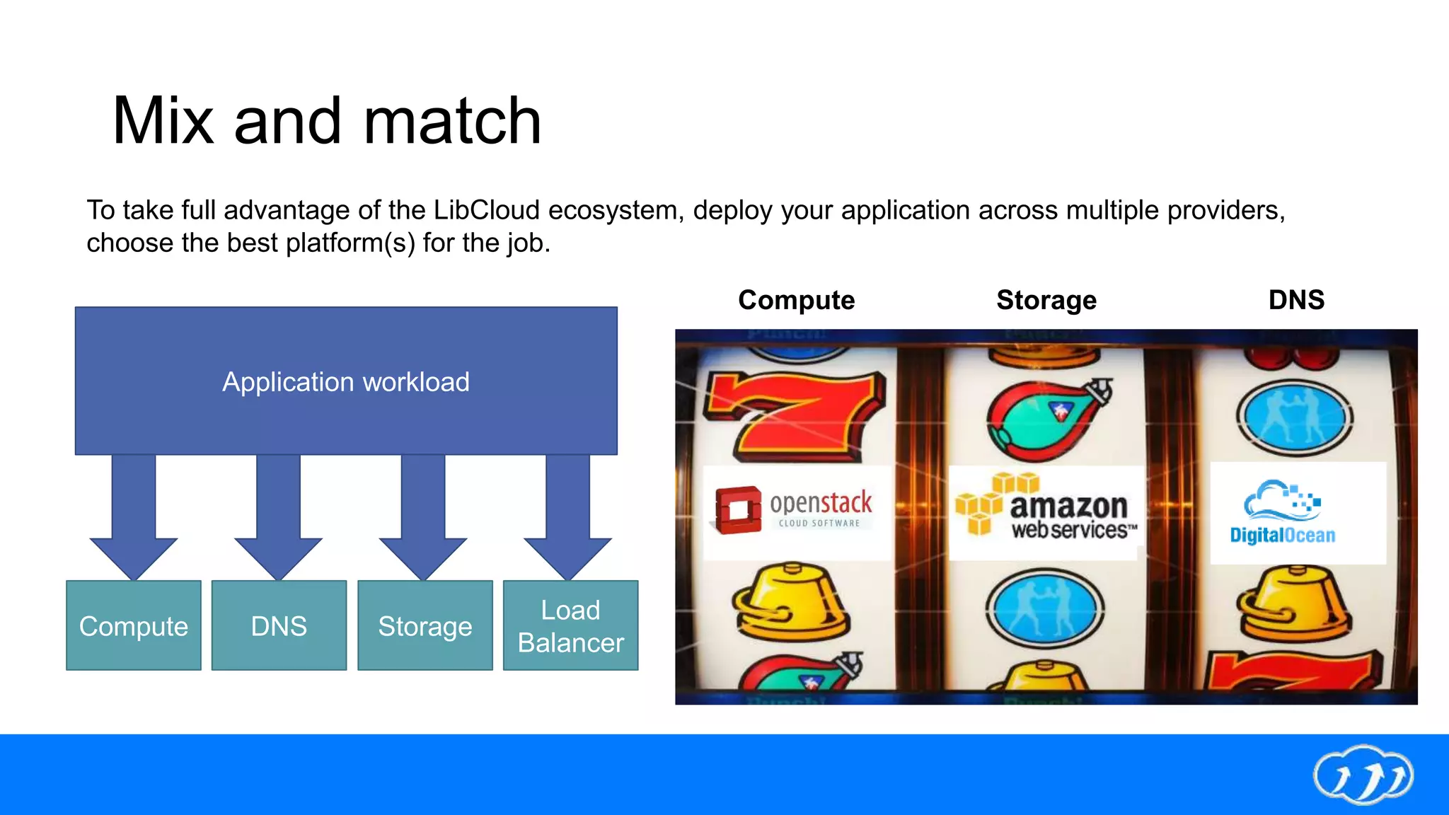 Mix and match
Compute Storage DNS
Application workload
To take full advantage of the LibCloud ecosystem, deploy your application across multiple providers,
choose the best platform(s) for the job.
Compute DNS Storage
Load
Balancer
 