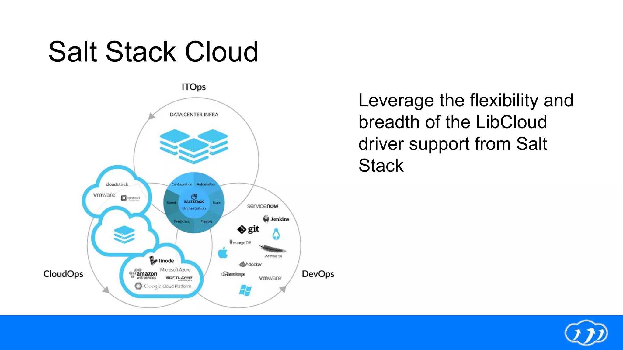 Salt Stack Cloud
Leverage the flexibility and
breadth of the LibCloud
driver support from Salt
Stack
 
