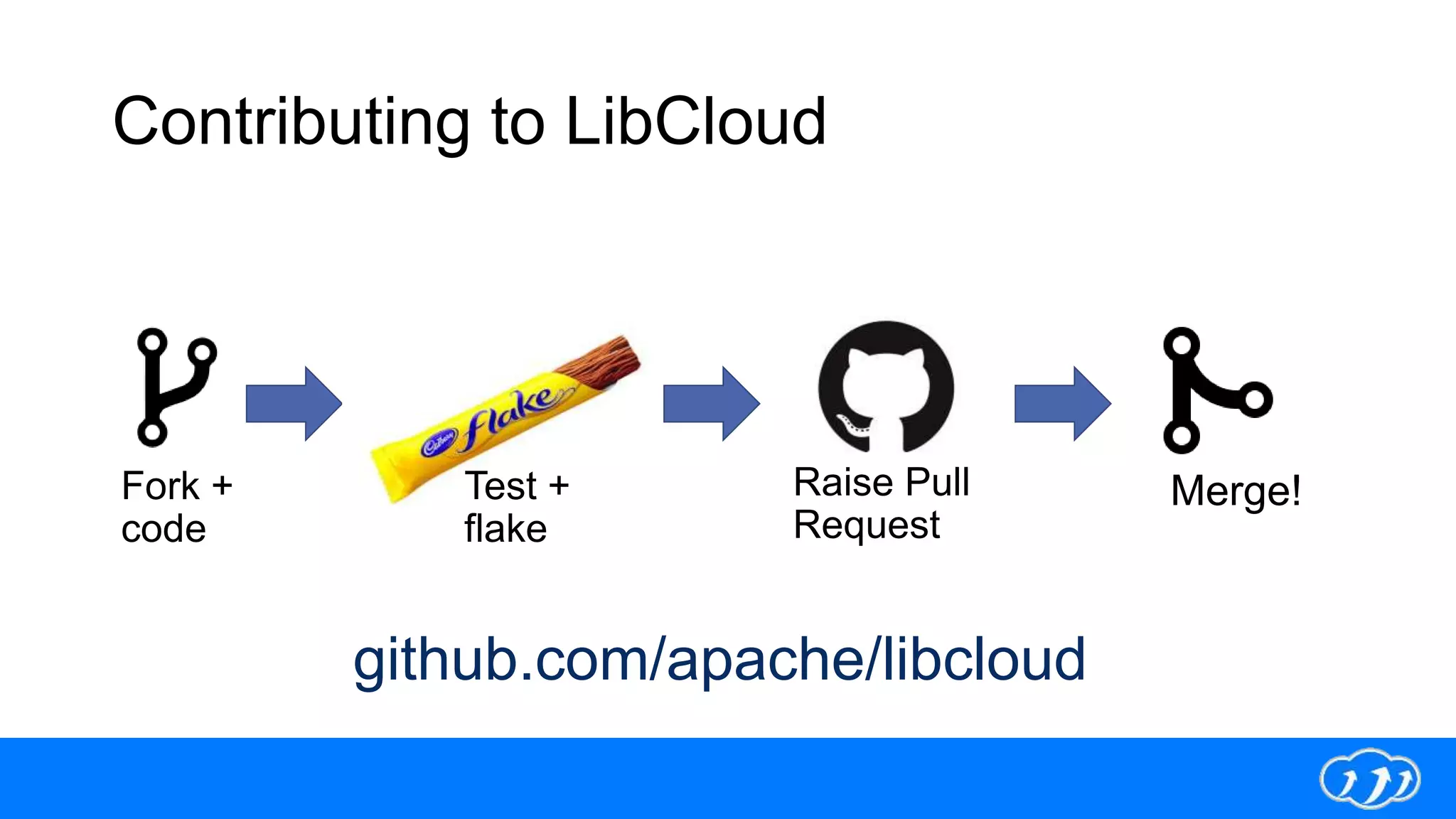 Contributing to LibCloud
Fork +
code
Raise Pull
Request
Merge!Test +
flake
github.com/apache/libcloud
 