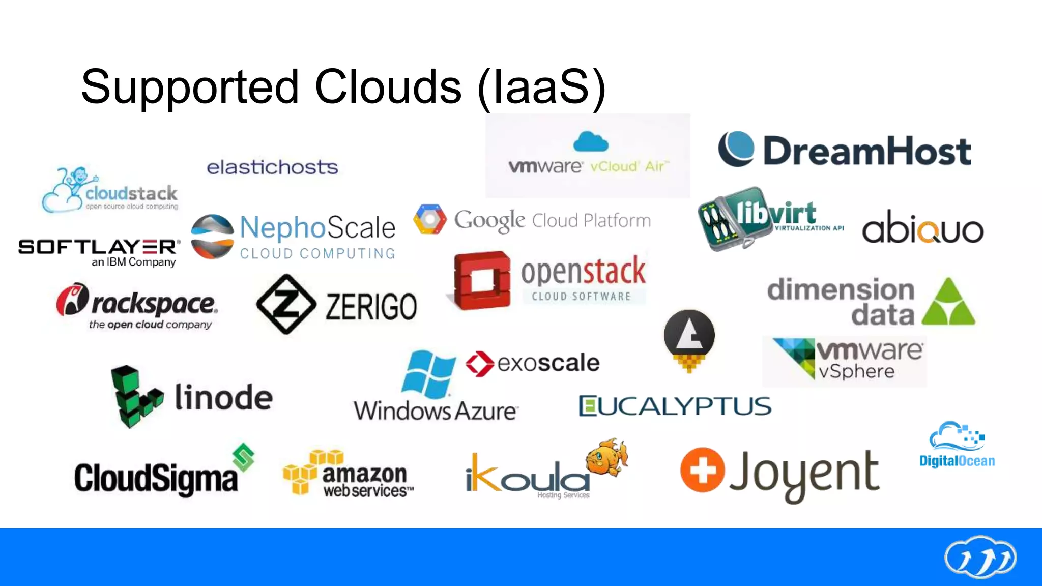 Supported Clouds (IaaS)
 