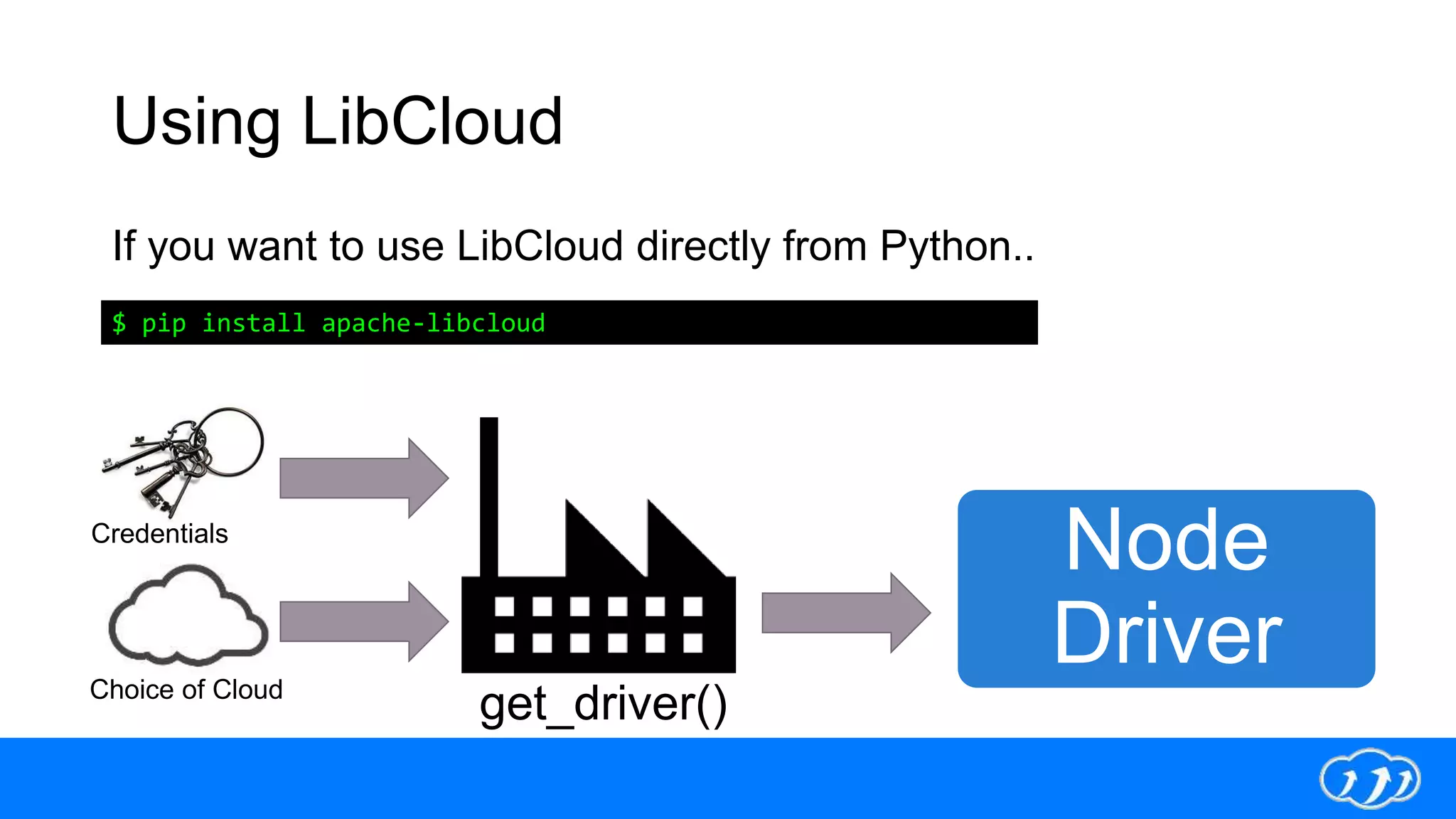 Using LibCloud
If you want to use LibCloud directly from Python..
$ pip install apache-libcloud
Credentials
Choice of Cloud
get_driver()
Node
Driver
 