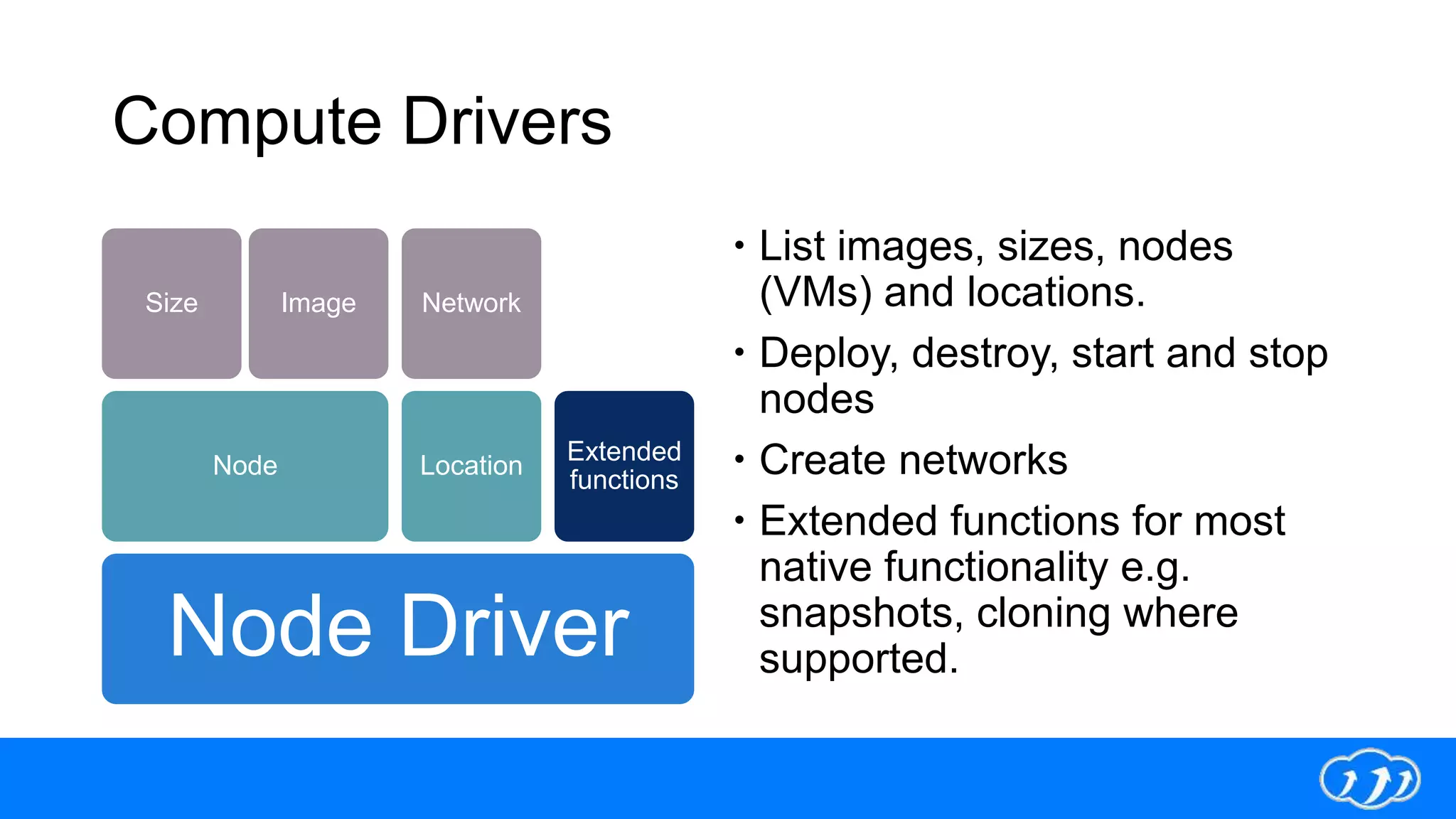 Compute Drivers
Node Driver
Node
Size Image
Location
Network
Extended
functions
 List images, sizes, nodes
(VMs) and locations.
 Deploy, destroy, start and stop
nodes
 Create networks
 Extended functions for most
native functionality e.g.
snapshots, cloning where
supported.
 
