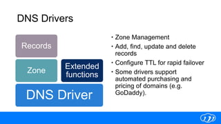 DNS Drivers
 Zone Management
 Add, find, update and delete
records
 Configure TTL for rapid failover
 Some drivers sup...