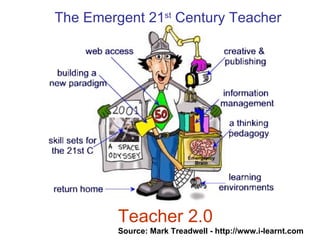 Teacher 2.0 The Emergent 21 st  Century Teacher Teacher 2.0 Source: Mark Treadwell   - http://www.i-learnt.com 