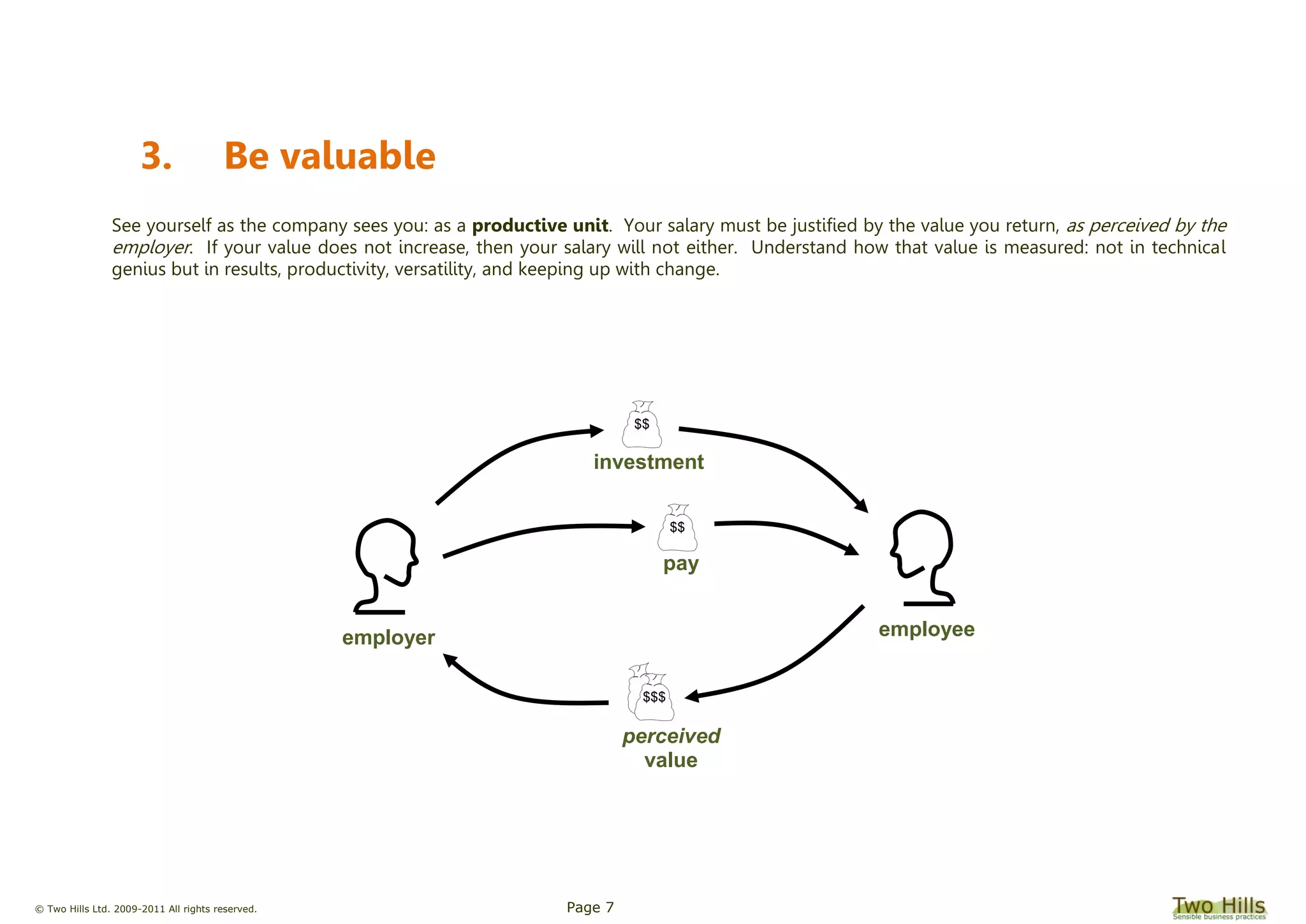 © Two Hills Ltd. 2009-2011 All rights reserved. Page 7
3. Be valuable
See yourself as the company sees you: as a productive unit. Your salary must be justified by the value you return, as perceived by the
employer. If your value does not increase, then your salary will not either. Understand how that value is measured: not in technical
genius but in results, productivity, versatility, and keeping up with change.
$$$
employer employee
$$
$$
investment
pay
perceived
value
 