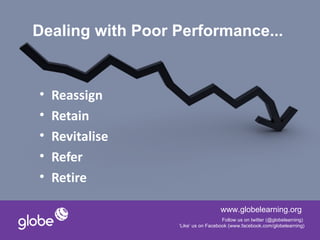 Dealing with Poor Performance...


•   Reassign
•   Retain
•   Revitalise
•   Refer
•   Retire

                                    www.globelearning.org
                                     Follow us on twitter (@globelearning)
                  ‘Like’ us on Facebook (www.facebook.com/globelearning)
 
