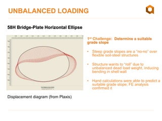 Keep it Flowing! Culvert Design 20: Design, Durability & Applications ...