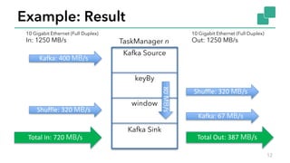Example: Result
12
TaskManager n
Kafka Source
keyBy
window
Kafka Sink
Kafka:	400	MB/s
10 Gigabit Ethernet (Full Duplex)
In...