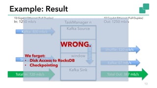 Example: Result
13
TaskManager n
Kafka Source
keyBy
window
Kafka Sink
Kafka:	400	mb/s
10 Gigabit Ethernet (Full Duplex)
In...