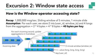 Excursion 2: Window state access
15
How is the Window operator accessing state?
Recap: 1,000,000 msg/sec. Sliding window of 5 minutes, 1 minute slide
Assumption: For each user, we store 2 ints (user_id, window_ts) and 4 longs
from the aggregation = 2 * 4 bytes + 4 * 8 bytes = 40 bytes per key
5 minute window (window_ts)
key (user_id)
value (long, long, long, long)
Incoming data
For each incoming record, update
aggregations in 5 windows
 