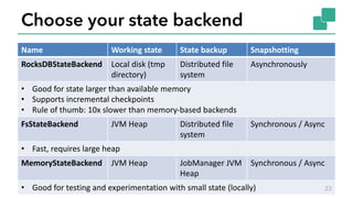 Choose your state backend
Name Working state State backup Snapshotting
RocksDBStateBackend Local disk	(tmp
directory)
Dist...