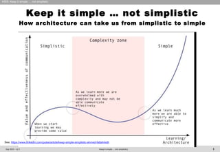 Sep 2015 - v1.5 Keep it simple ... not simplistics 1
Keep it simple … not simplistic
How architecture can take us from simplistic to simple
KISS: Keep it simple … not simplistic
See: https://www.linkedin.com/pulse/article/keep-simple-simplistic-ahmed-fattah/edit
 