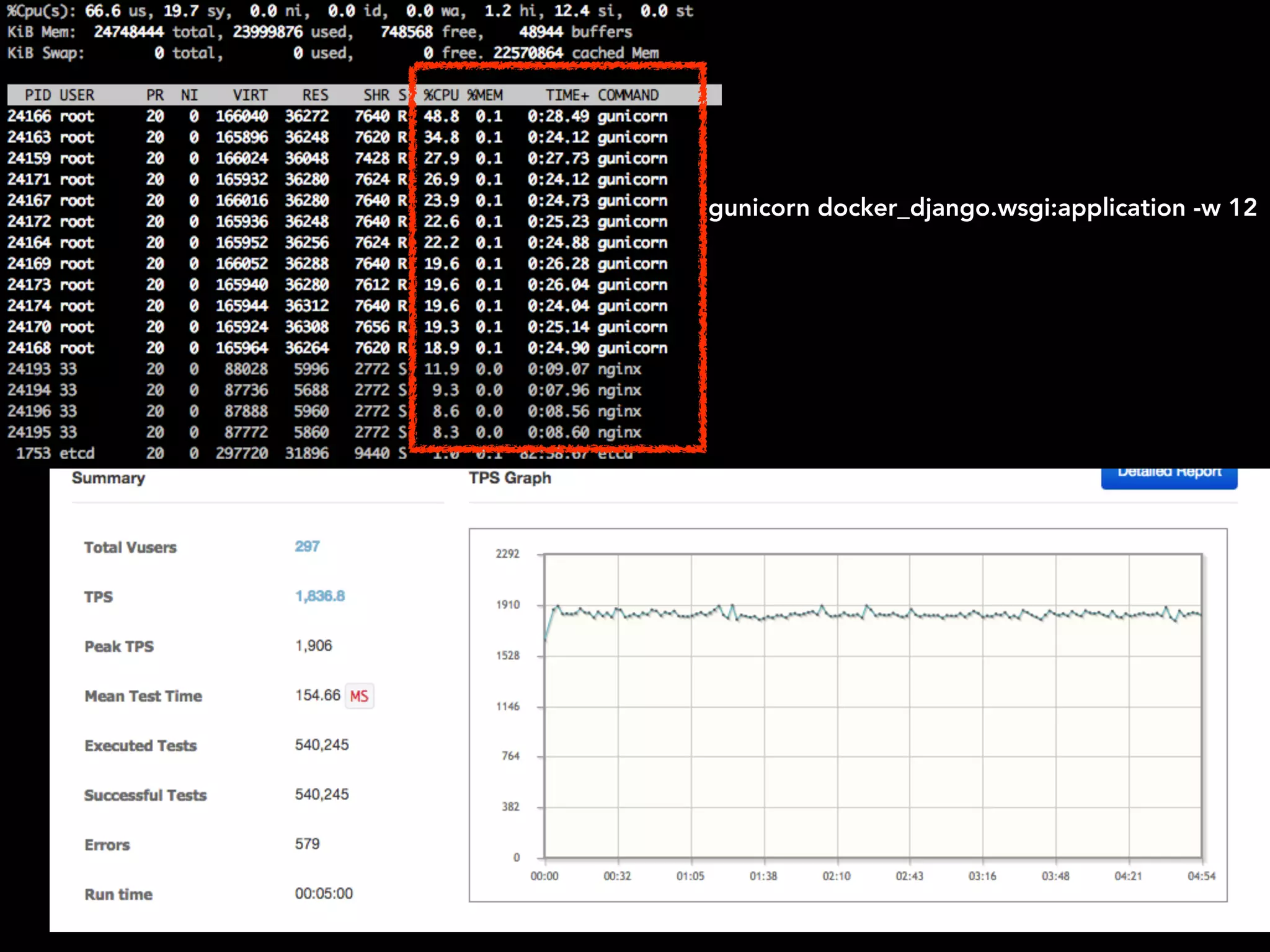 gunicorn docker_django.wsgi:application -w 12
 