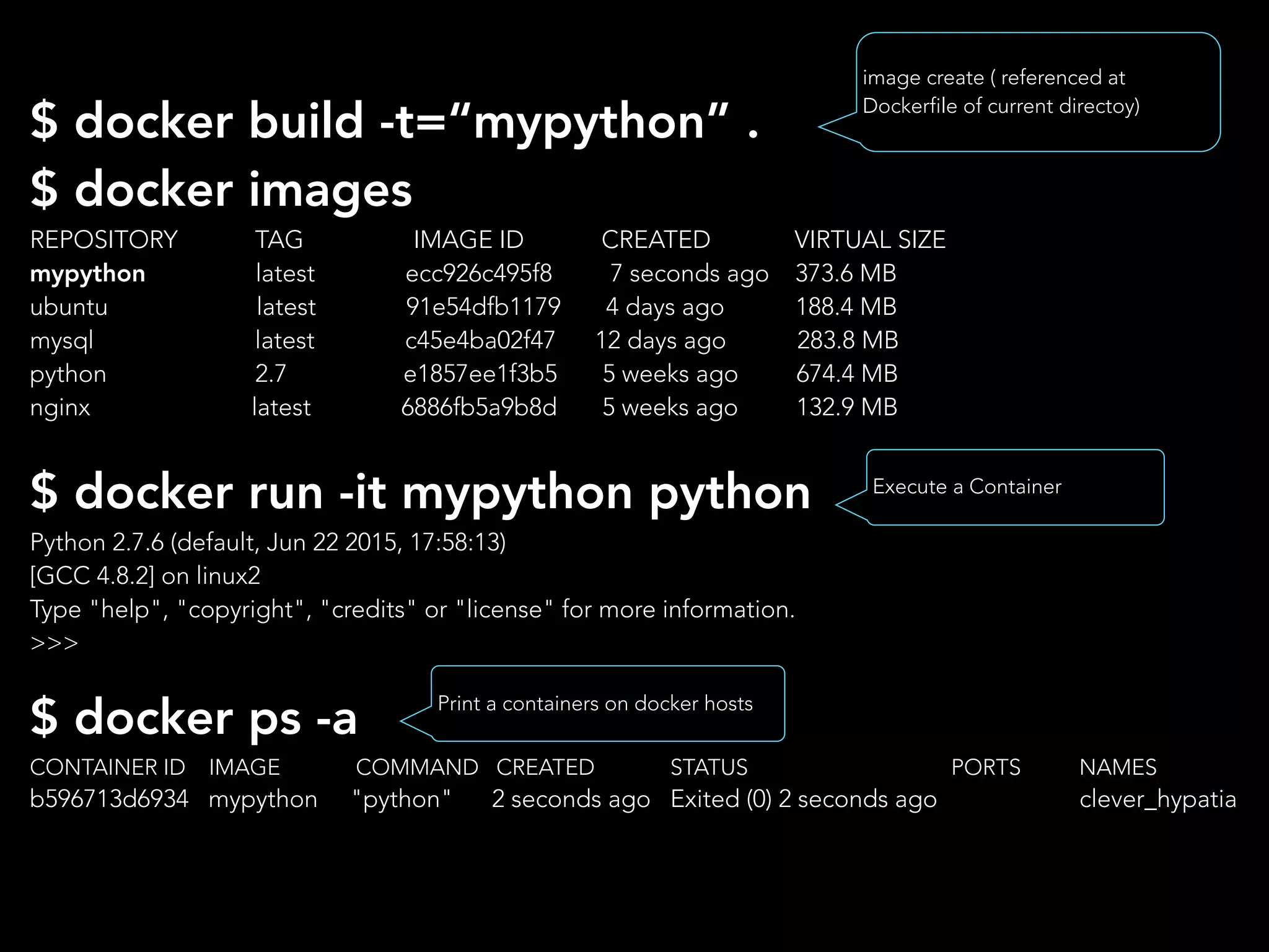 $ docker build -t=“mypython” .
$ docker images
REPOSITORY TAG IMAGE ID CREATED VIRTUAL SIZE
mypython latest ecc926c495f8 7 seconds ago 373.6 MB
ubuntu latest 91e54dfb1179 4 days ago 188.4 MB
mysql latest c45e4ba02f47 12 days ago 283.8 MB
python 2.7 e1857ee1f3b5 5 weeks ago 674.4 MB
nginx latest 6886fb5a9b8d 5 weeks ago 132.9 MB
$ docker run -it mypython python
Python 2.7.6 (default, Jun 22 2015, 17:58:13)
[GCC 4.8.2] on linux2
Type "help", "copyright", "credits" or "license" for more information.
>>>
$ docker ps -a
CONTAINER ID IMAGE COMMAND CREATED STATUS PORTS NAMES
b596713d6934 mypython "python" 2 seconds ago Exited (0) 2 seconds ago clever_hypatia
image create ( referenced at
Dockerfile of current directoy)
Execute a Container
Print a containers on docker hosts
 