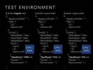 T E S T E N V I R O N M E N T
$ docker inspect web1
[{
"AppArmorProfile": "",
"Args": [
"-g",
"daemon off;"
],
"Config": {
"AttachStderr": false,
"AttachStdin": false,
"AttachStdout": false,
"Cmd": [
"nginx",
"-g",
"daemon off;"
],
"CpuShares": 1024, =>
"Cpuset": "",
"Domainname": “",
…
…
$ docker inspect web2
[{
"AppArmorProfile": "",
"Args": [
"-g",
"daemon off;"
],
"Config": {
"AttachStderr": false,
"AttachStdin": false,
"AttachStdout": false,
"Cmd": [
"nginx",
"-g",
"daemon off;"
],
"CpuShares": 512, =>
"Cpuset": "",
"Domainname": “",
…
…
$ docker inspect web3
[{
"AppArmorProfile": "",
"Args": [
"-g",
"daemon off;"
],
"Config": {
"AttachStderr": false,
"AttachStdin": false,
"AttachStdout": false,
"Cmd": [
"nginx",
"-g",
"daemon off;"
],
"CpuShares": 512, =>
"Cpuset": "",
"Domainname": “",
…
…
C P U :
5 0 %
C P U :
2 5 %
C P U :
2 5 %
 