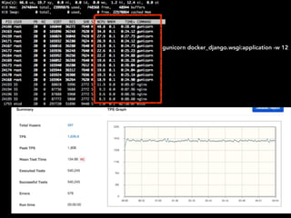 gunicorn docker_django.wsgi:application -w 12
 