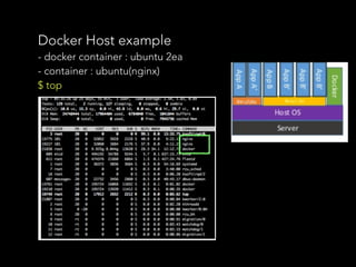 Docker Host example
- docker container : ubuntu 2ea
- container : ubuntu(nginx)
$ top
 