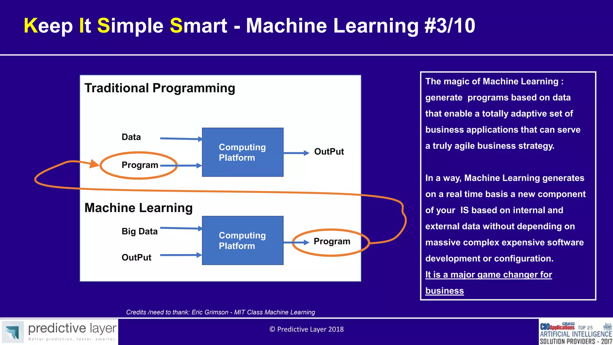Keep It Simple Smart - Machine Learning #3/10
The magic of Machine Learning :
generate programs based on data
that enable a totally adaptive set of
business applications that can serve
a truly agile business strategy.
In a way, Machine Learning generates
on a real time basis a new component
of your IS based on internal and
external data without depending on
massive complex expensive software
development or configuration.
It is a major game changer for
business
Credits /need to thank: Eric Grimson - MIT Class Machine Learning
Traditional Programming
Machine Learning
Program
Data
OutPut
Big Data
Program
Computing
Platform
OutPut
Computing
Platform
© Predictive Layer 2018
 