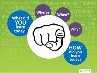 What did
YOU
learn
today?
HOW
did you
learn
today?
When?
Where?
Why?
 