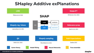 Keepler | Understanding your own predictive models | PDF