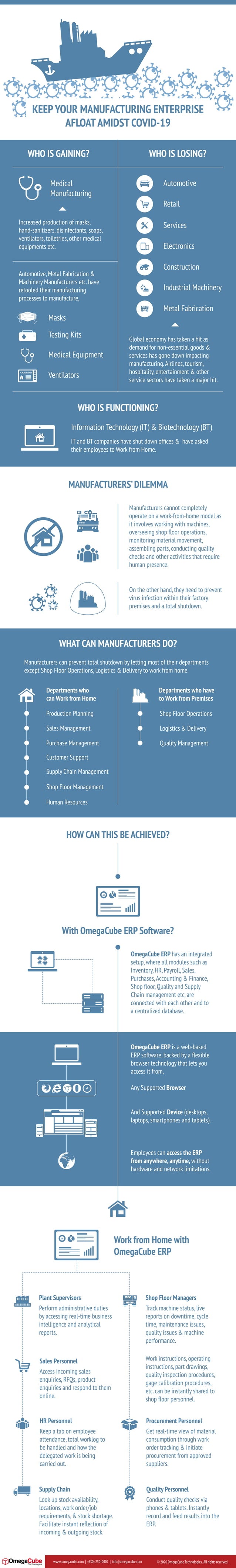 Keep your Manufacturing Enterprise afloat amidst COVID-19 Pandemic | PDF
