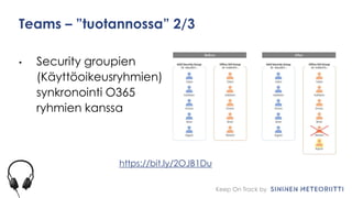 Keep On Track by
Teams – ”tuotannossa” 2/3
• Security groupien
(Käyttöoikeusryhmien)
synkronointi O365
ryhmien kanssa
https://bit.ly/2OJB1Du
 