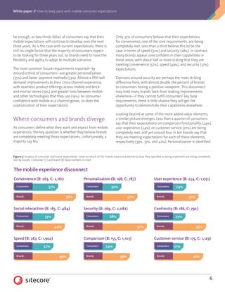 White paper // How to keep pace with mobile consumer expectations
6
be enough, as two-thirds (66%) of consumers say that their
mobile expectations will continue to develop over the next
three years. As is the case with current expectations, there is
still no single factor that the majority of consumers expect
to be looking for three years out, so brands need to have the
flexibility and agility to adapt to multiple scenarios.
The most common future requirements reported—by
around a third of consumers—are greater personalization
(35%) and faster payment methods (33%). Almost a fifth will
demand improvements to their cross-channel experience,
with seamless product offerings across mobile and brick-
and-mortar stores (19%) and greater links between mobile
and other technologies that they use (19%). As consumer
confidence with mobile as a channel grows, so does the
sophistication of their expectations.
Where consumers and brands diverge
As consumers define what they want and expect from mobile
experiences, the key question is whether they believe brands
are completely meeting those expectations. Unfortunately, a
majority say No.
Only 37% of consumers believe that their expectations
for convenience, one of the core requirements, are being
completely met. Less than a third believe this to be the
case in terms of speed (32%) and security (28%). In contrast,
many brands appear overconfident in their capabilities in
these areas, with about half or more stating that they are
meeting convenience (57%), speed (49%), and security (57%)
expectations.
Opinions around security are perhaps the most striking
difference here, with almost double the percent of brands
to consumers having a positive viewpoint. This disconnect
may hold many brands back from making improvements
elsewhere—if they cannot fulfill consumers’ key base
requirements, there is little chance they will get the
opportunity to demonstrate their capabilities elsewhere.
Looking beyond at some of the more added-value elements,
a similar picture emerges. Less than a quarter of consumers
say that their expectations on comparison functionality (24%),
user experience (24%), or customer service (21%) are being
completely met, and yet around four in ten brands say that
they are meeting expectations for each of these elements,
respectively (39%, 37%, and 42%). Personalization is identified
Figure 5: Analysis of consumer and brand respondents’ views on which of the mobile experience elements (that they specified as being important) are being completely
met by brands. Consumer (C) and brand (B) base numbers in chart.
The mobile experience disconnect
37%
56%
Convenience (B: 263, C: 2,161)
Consumers
Brands
33%
44%
Social interaction (B: 185, C: 484)
Consumers
Brands
32%
49%
Speed (B: 267, C: 1,902)
Consumers
Brands
30%
47%
Personalization (B: 198, C: 787)
Consumers
Brands
28%
57%
Security (B: 269, C: 2,082)
Consumers
Brands
24%
39%
Comparison (B: 155, C: 1,103)
Consumers
Brands
24%
37%
User experience (B: 234, C: 1,051)
Consumers
Brands
23%
45%
Continuity (B: 186, C: 792)
Consumers
Brands
21%
42%
Customer service (B: 175, C: 1,129)
Consumers
Brands
 